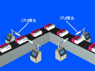 多臺(tái)噴碼機(jī)組合，不同角度與高穩(wěn)定需求