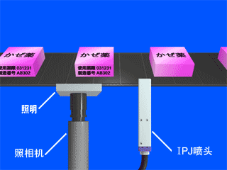 標(biāo)注生產(chǎn)日期、編號(hào)小字符噴碼機(jī)